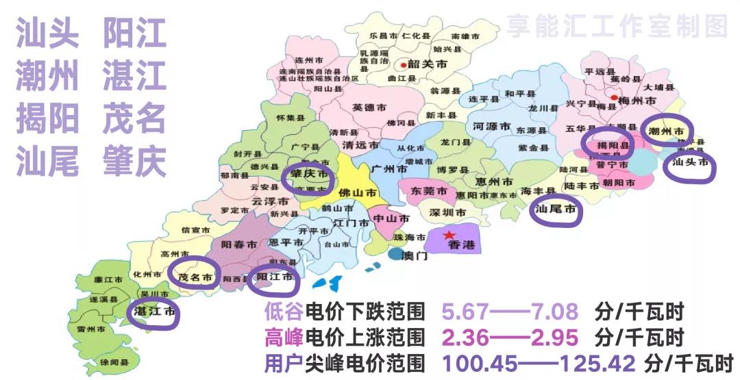 新版广东峰谷电价与旧版对比(图13)
